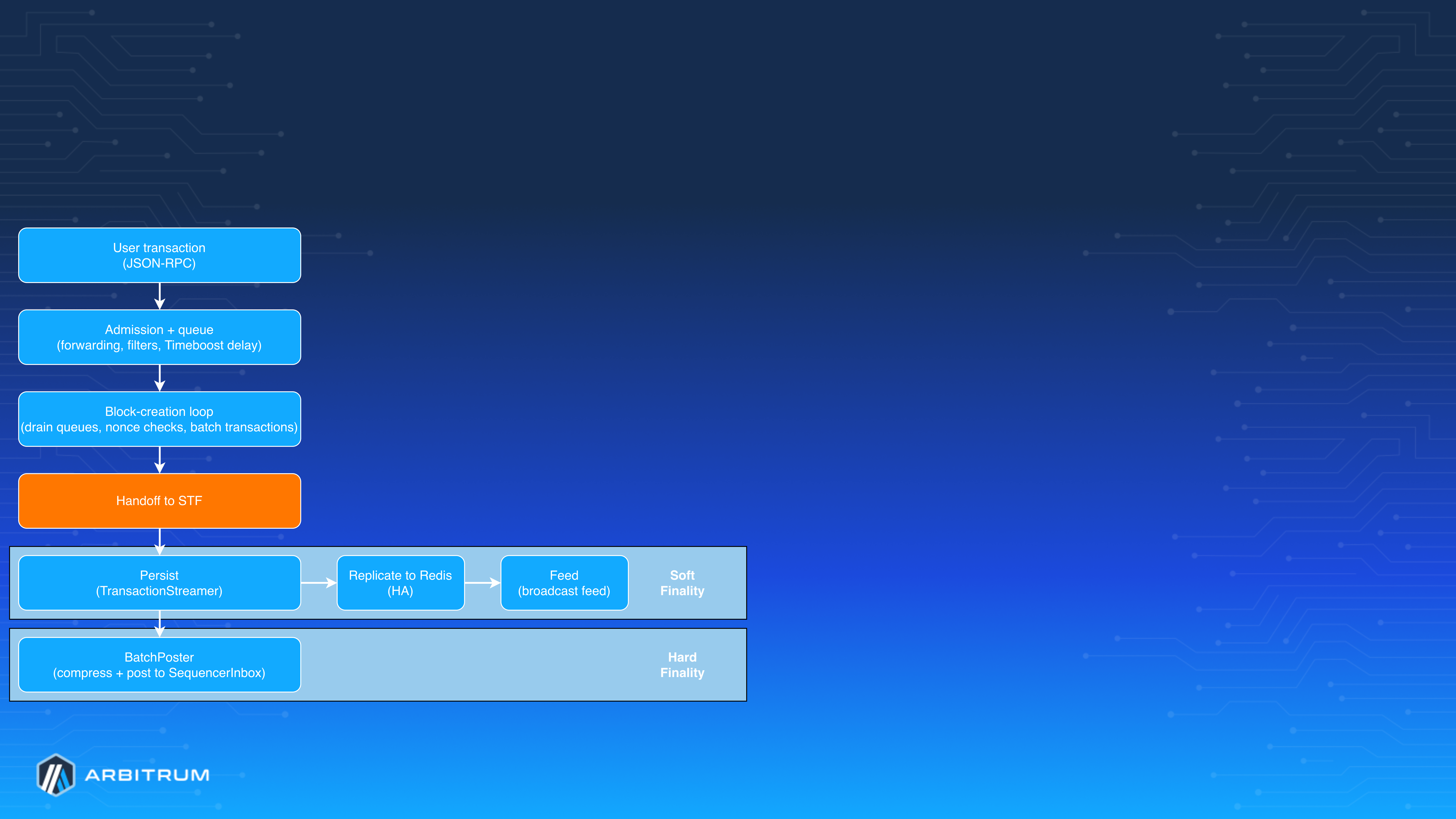 Sequencer path